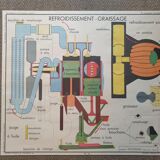 VINTAGE ROSSIGNOL SCHOOL POSTER - AUTO CAR GARAGE MECHANICS