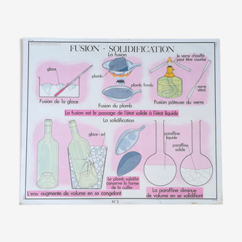 Affiche pédagogique rossignol "fusion solidification - air"