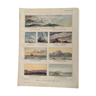 Lithograph on meteorology of 1921