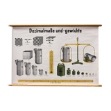 Poster dimensions and weights, 1979