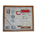Old school poster science rossignol 21 and 22