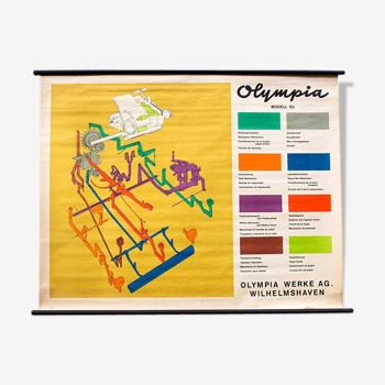 Affiche "Pièces de machine à écrire Olympia" 1984