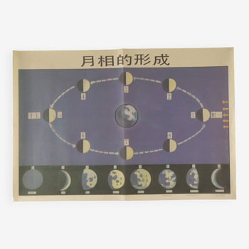 Chinese School Map of Lunar Cycles