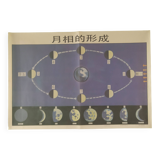 Chinese School Map of Lunar Cycles