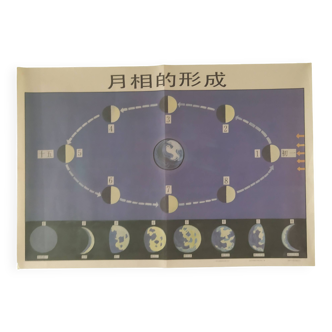 Chinese School Map of Lunar Cycles