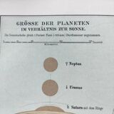Engraving from 1909 - Planetary and solar system - Old German astronomical plate