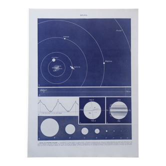 Lithographie originale sur le Soleil