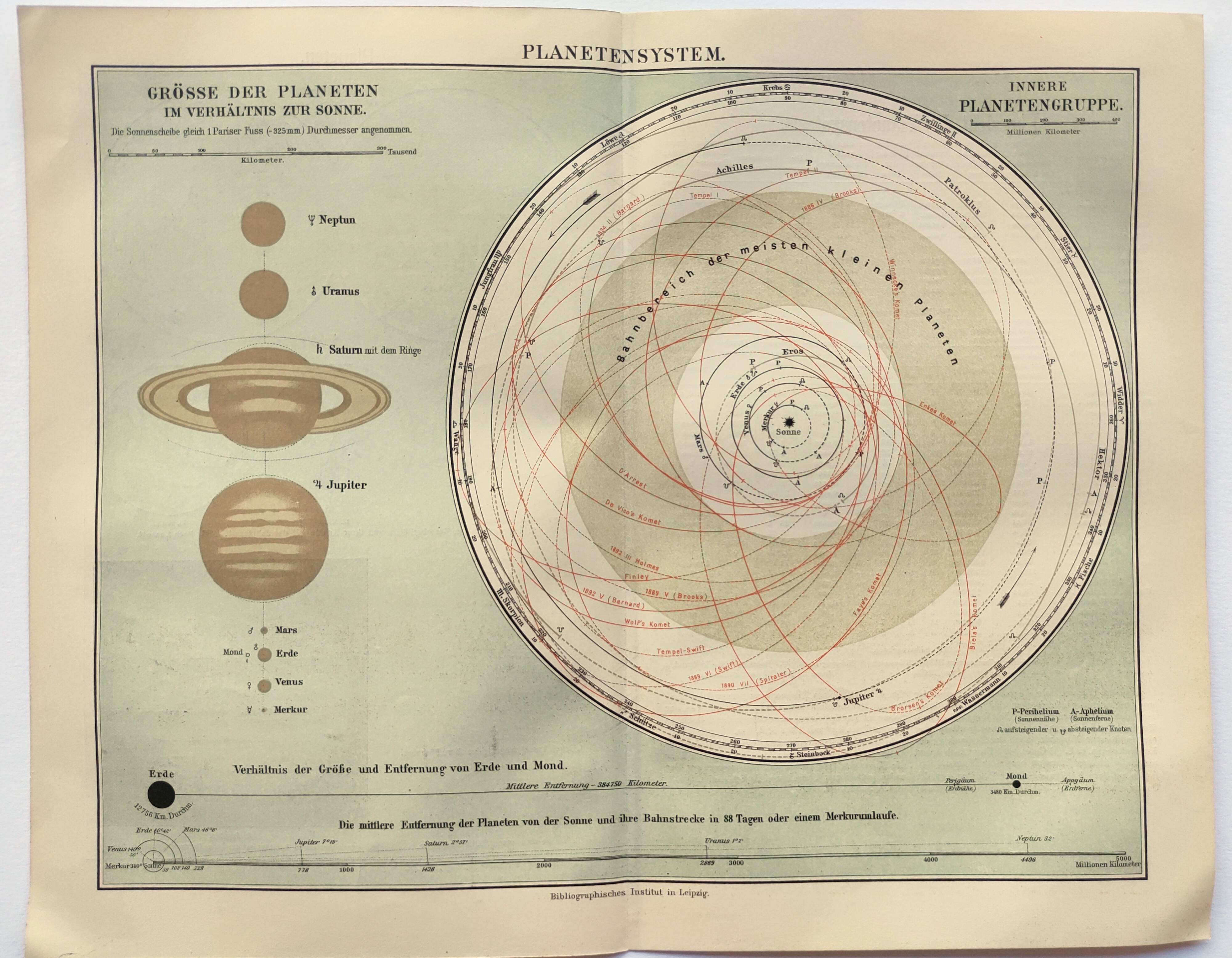 Engraving from 1909 - Planetary and solar system - Old German astronomical plate