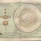 Engraving from 1909 - Planetary and solar system - Old German astronomical plate