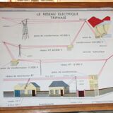 Old school poster science rossignol 15 and 16