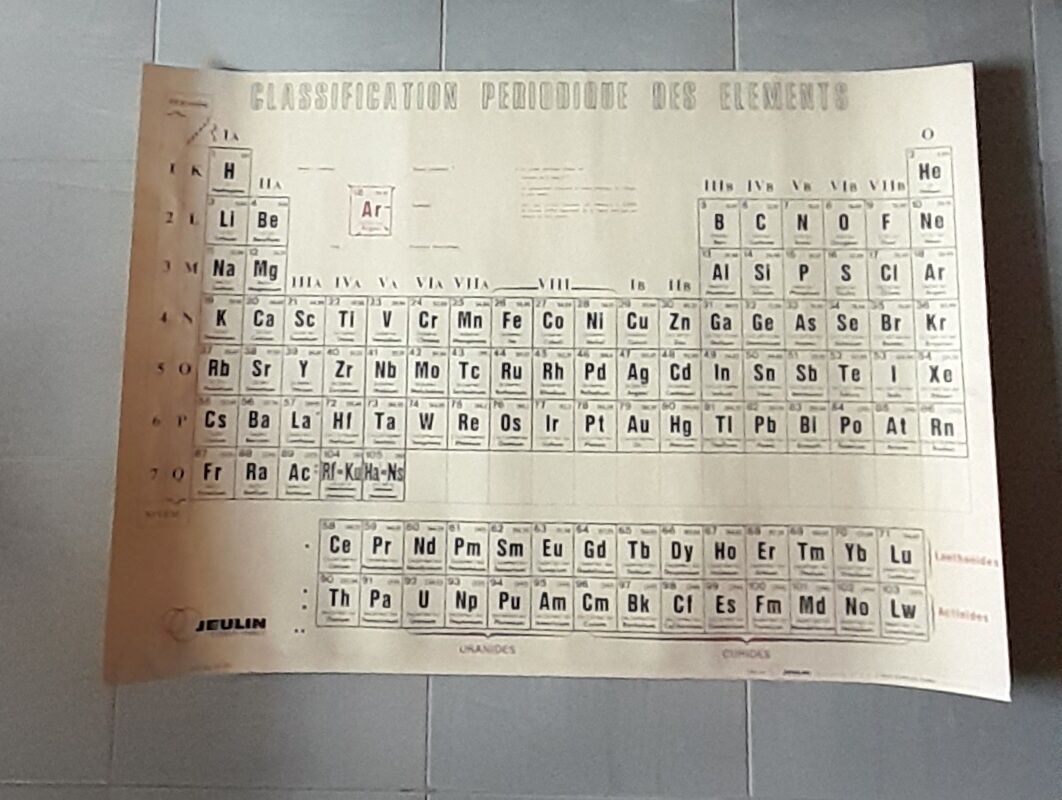 School poster periodic classification of elements