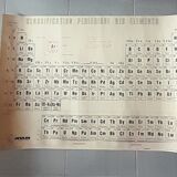 School poster periodic classification of elements