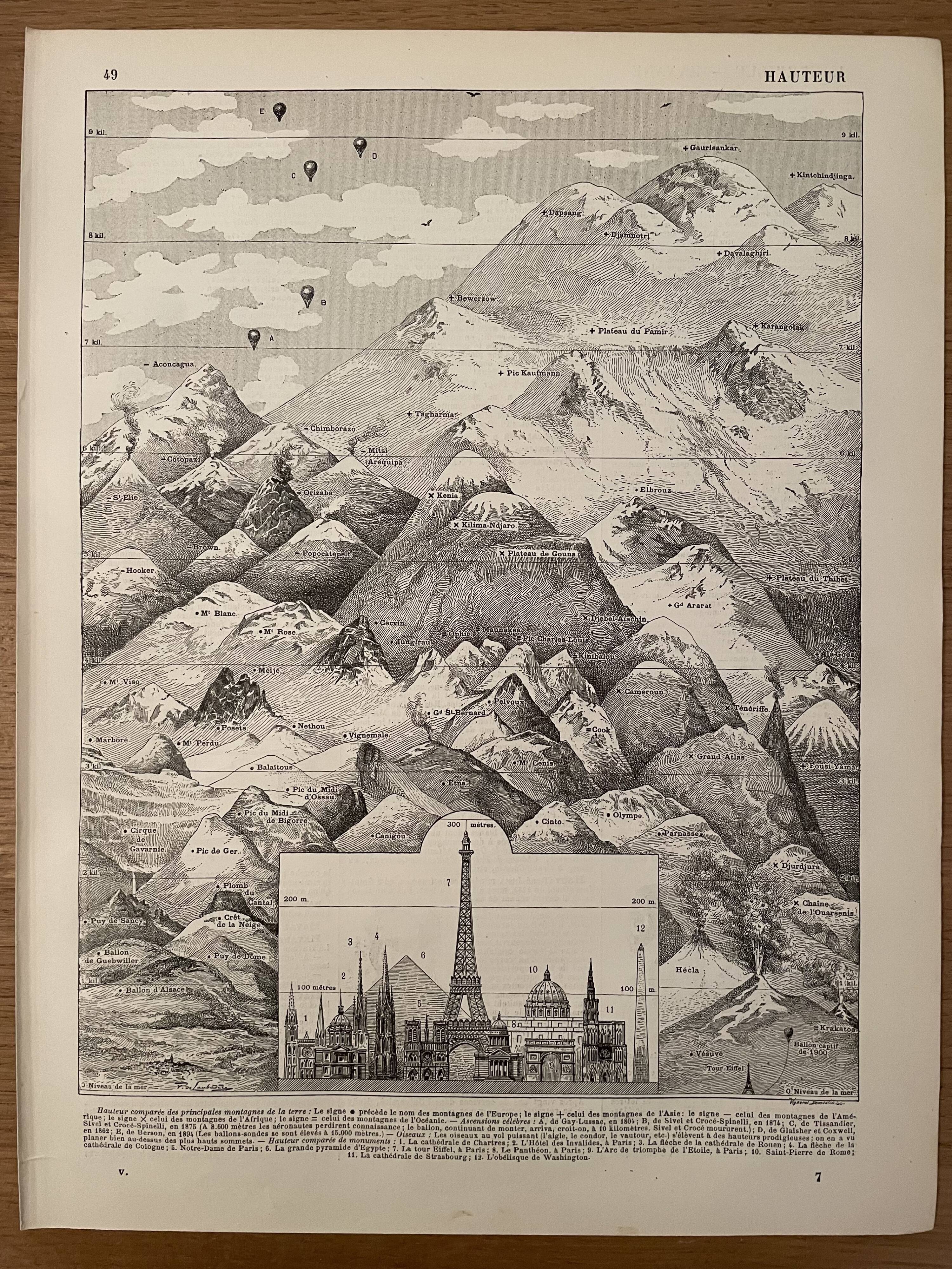 Lithograph engraving on the mountain of 1897