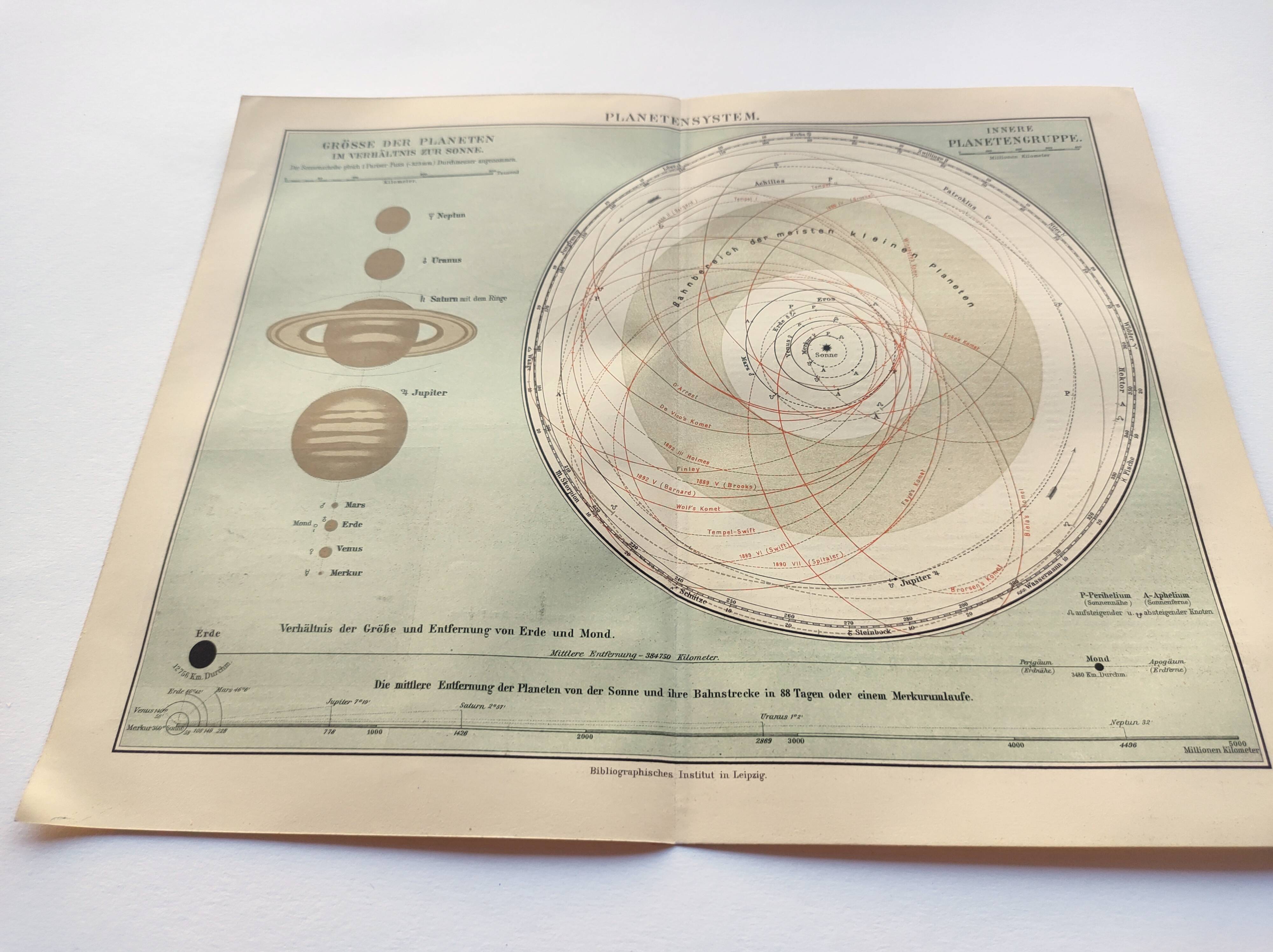 Engraving from 1909 - Planetary and solar system - Old German astronomical plate