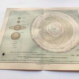 Engraving from 1909 - Planetary and solar system - Old German astronomical plate