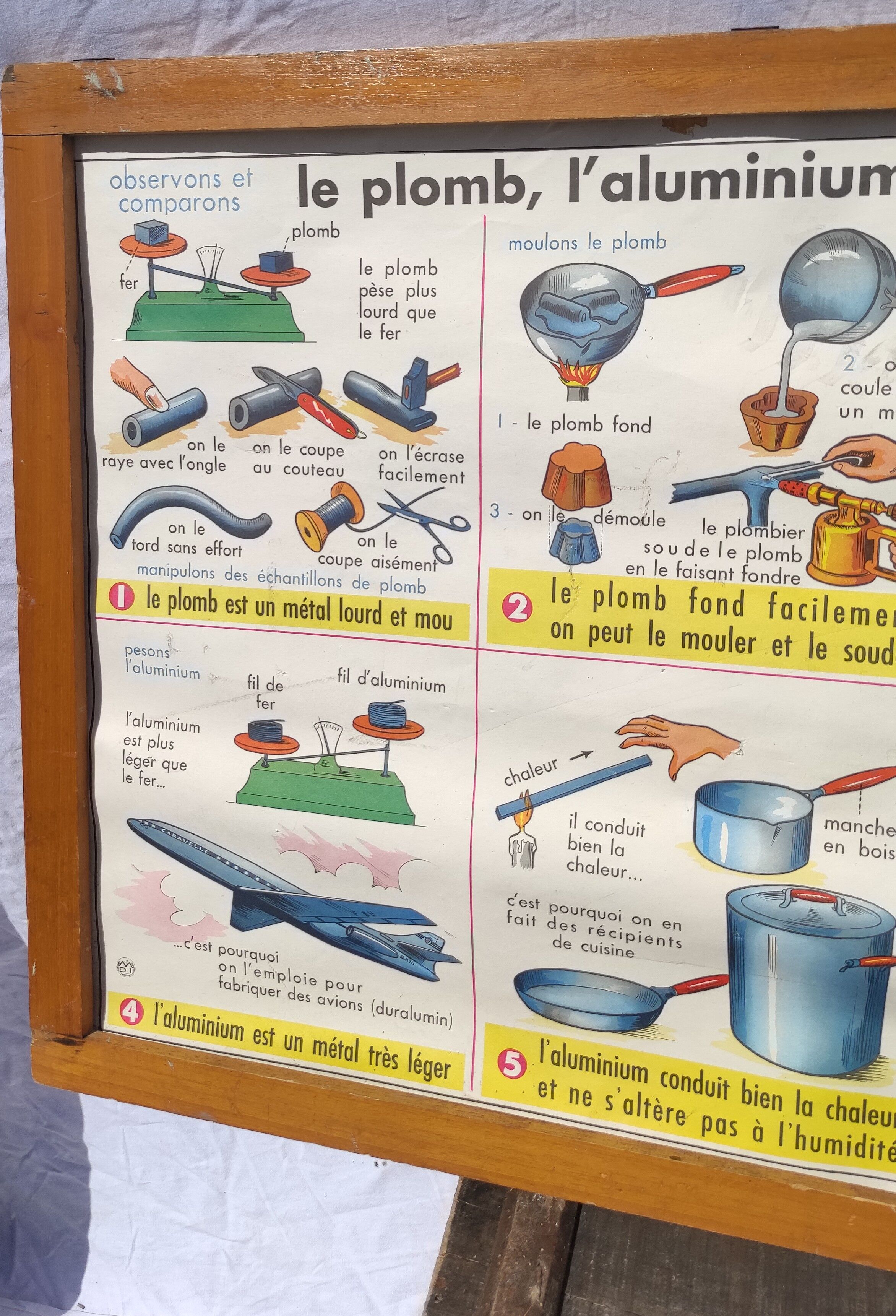 Frame and old pedagogical and school poster