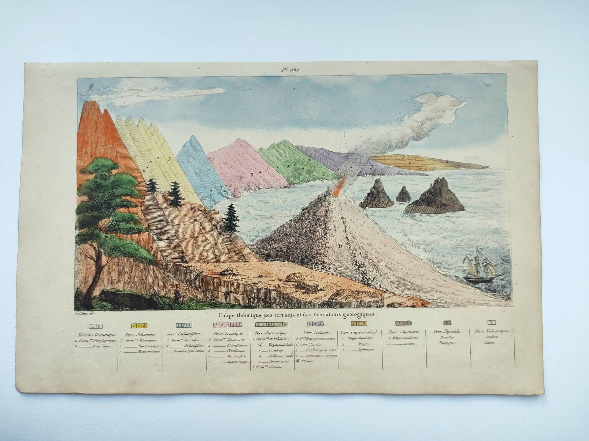 Old engraving from 1838 -Geology- Hand-colored board of the seaside