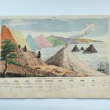 Old engraving from 1838 -Geology- Hand-colored board of the seaside