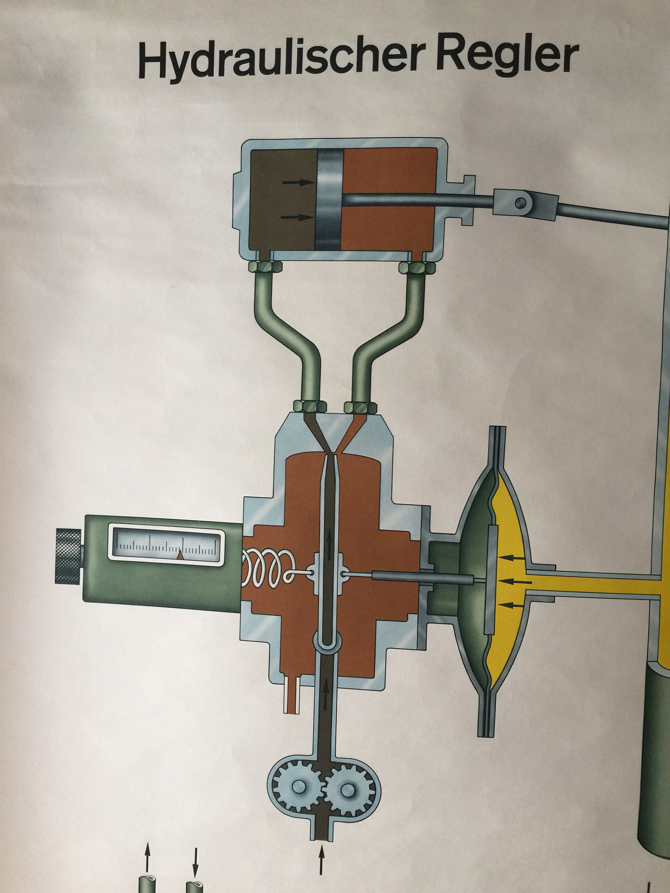 affiches d’un régulateur hydraulique par Volk Und Wissen Berlin