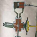 affiches d’un régulateur hydraulique par Volk Und Wissen Berlin