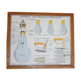 Old school poster science rossignol 19 and 20