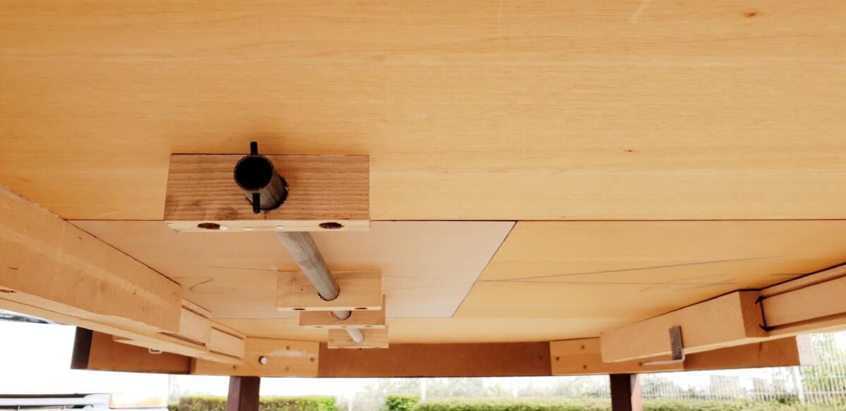 Scandinavian roundtable