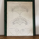 Dessin technique original, arts et métiers