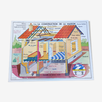 Affiche carte scolaire "La toiture"  La construction de la maison