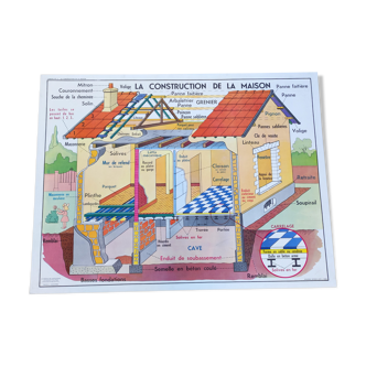 Affiche carte scolaire "La toiture"  La construction de la maison