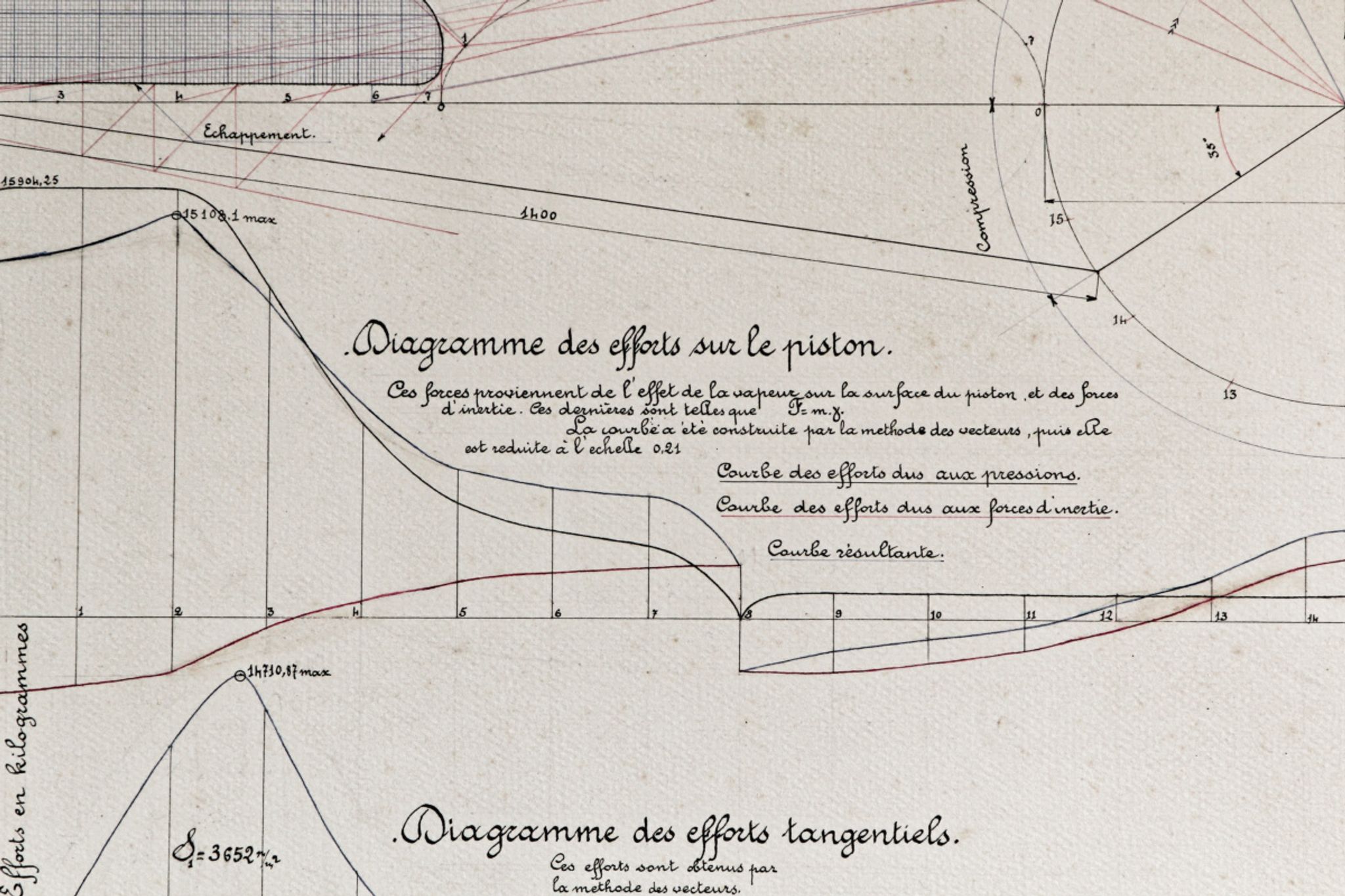 Dessin technique original, arts et métiers