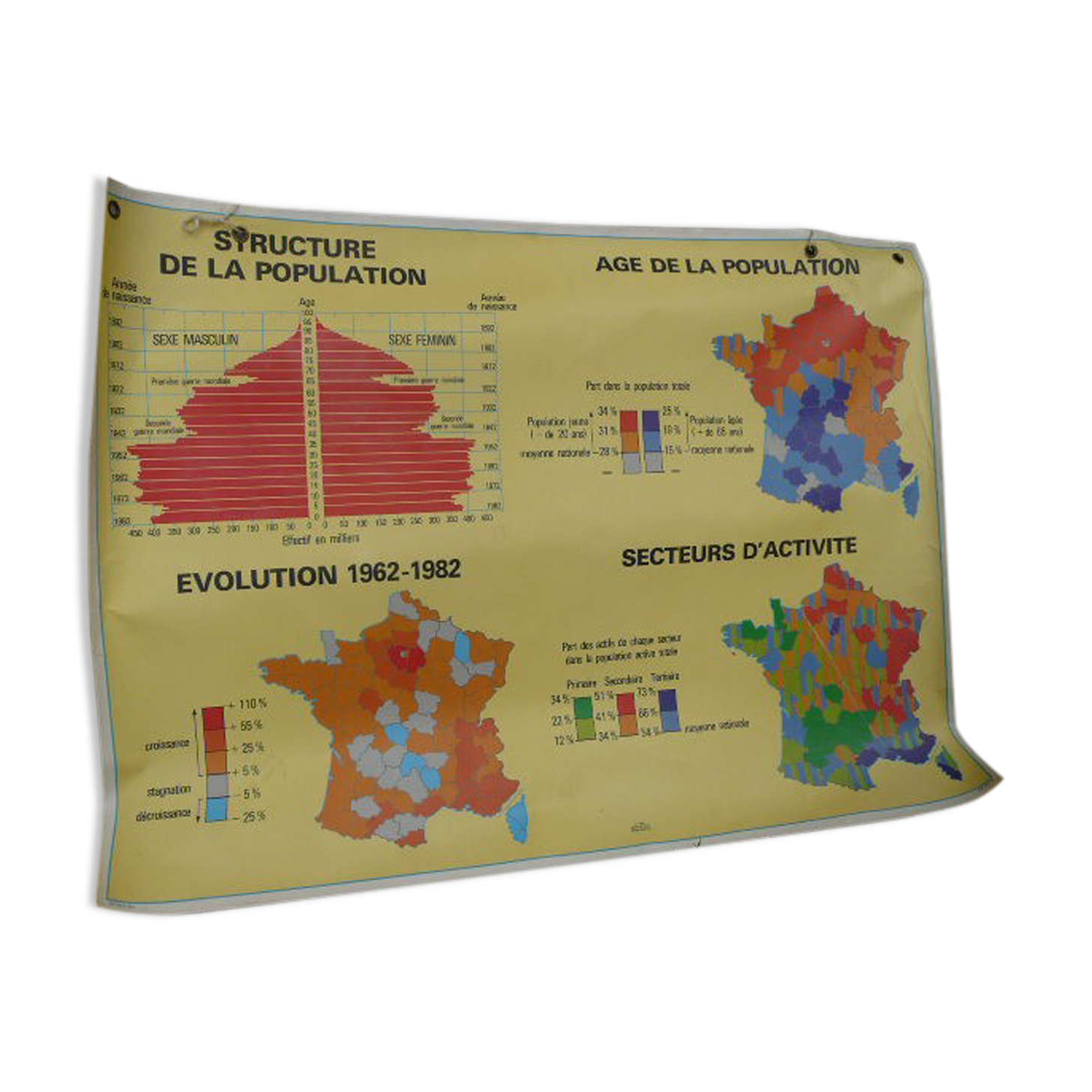 MDI school poster The France its population and population structure