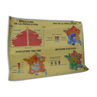 MDI school poster The France its population and population structure