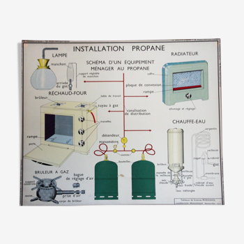 Old school poster science rossignol 15 and 16