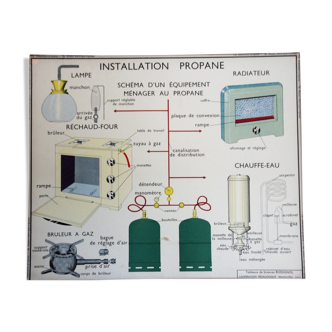 Old school poster science rossignol 15 and 16