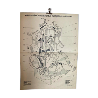 Original vintage engine instructional wall sheet 1950