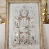 Certificate of baptism 1900s