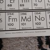 Vintage periodic table poster