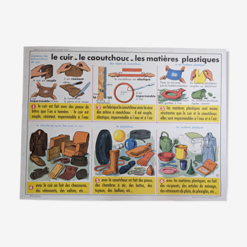 Ancienne affiche scolaire vintage MDI Cuir caoutchouc essence plastique pétrole