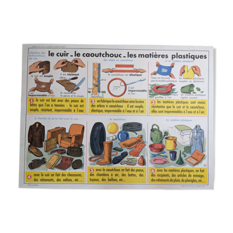 Ancienne affiche scolaire vintage MDI Cuir caoutchouc essence plastique pétrole