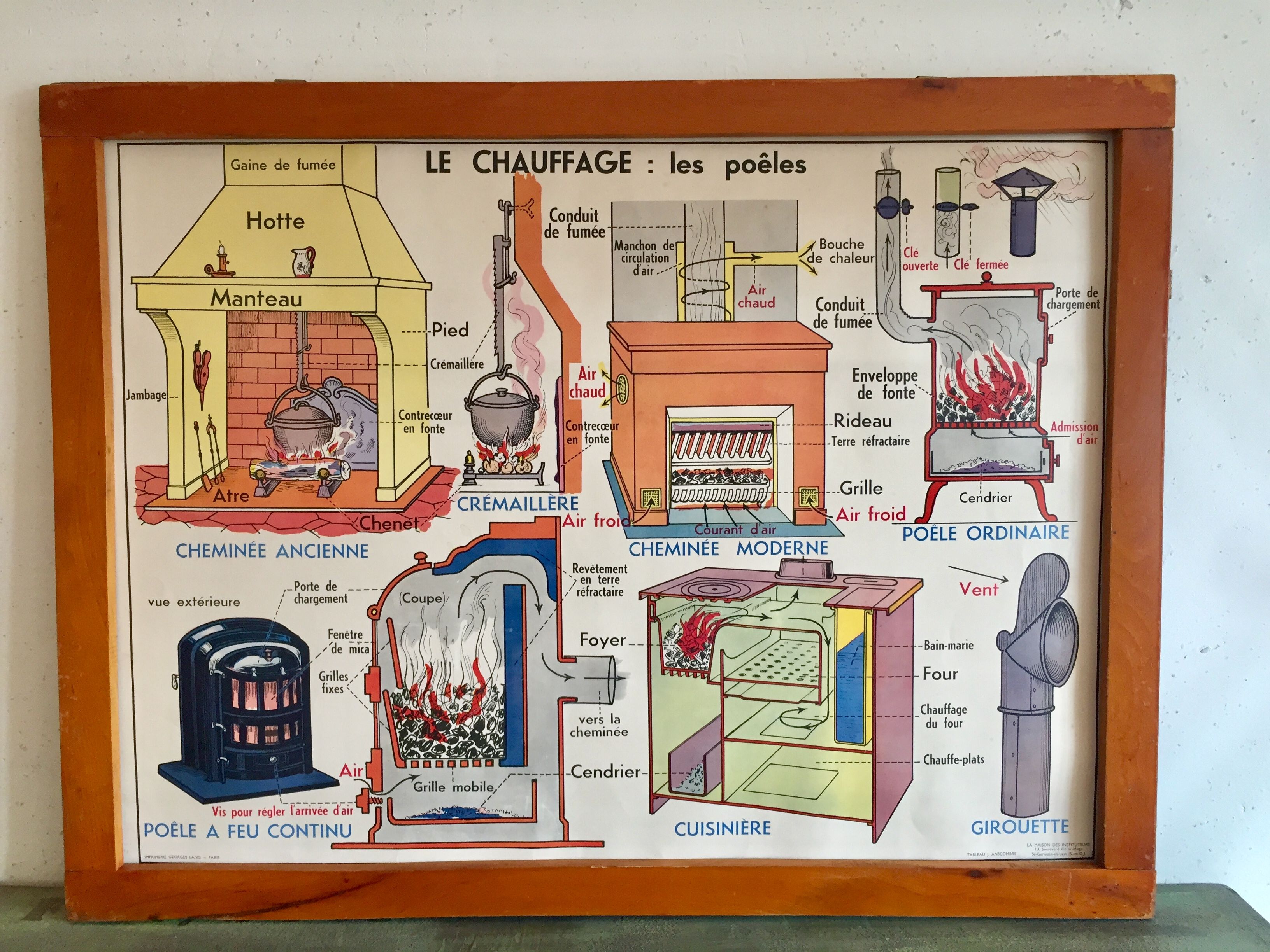 Educational poster House of Teachers various means of vintage heating 60s
