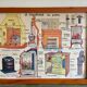 Educational poster House of Teachers various means of vintage heating 60s