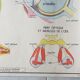 School poster Rossignol - taste and smell and the eye