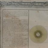 The zodiac and the eclipse, engraving, eighteenth century
