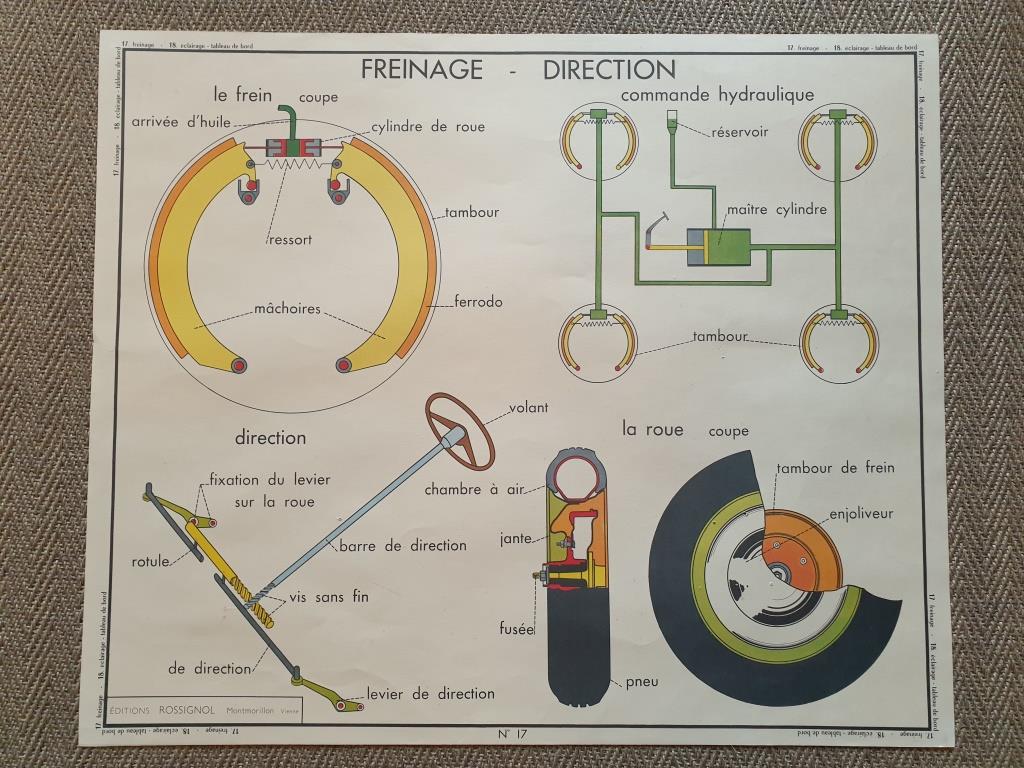 Vintage Rossignol School Poster - Auto Car Garage Mechanics