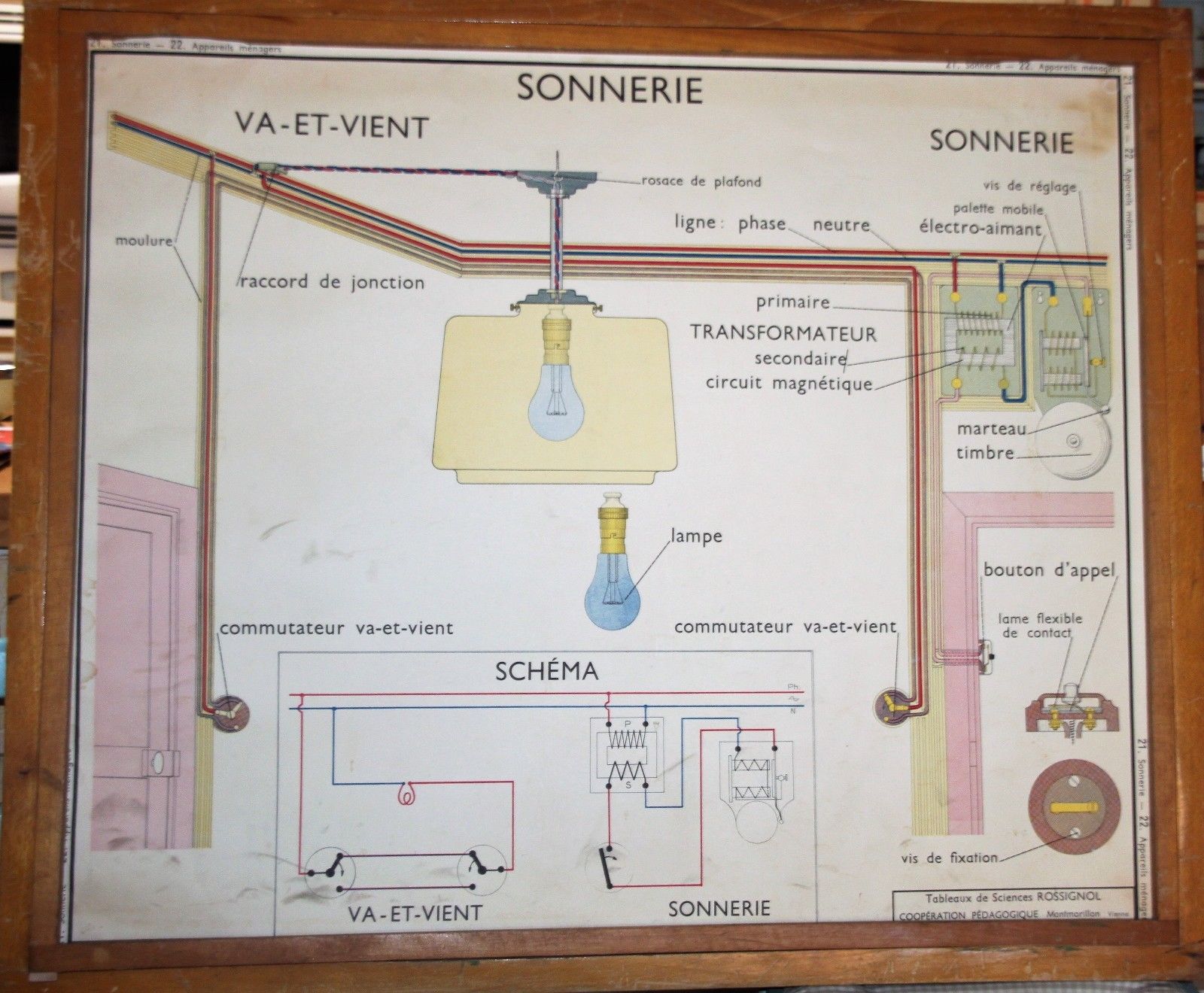 Old school poster science rossignol 21 and 22