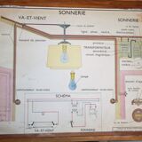 Old school poster science rossignol 21 and 22