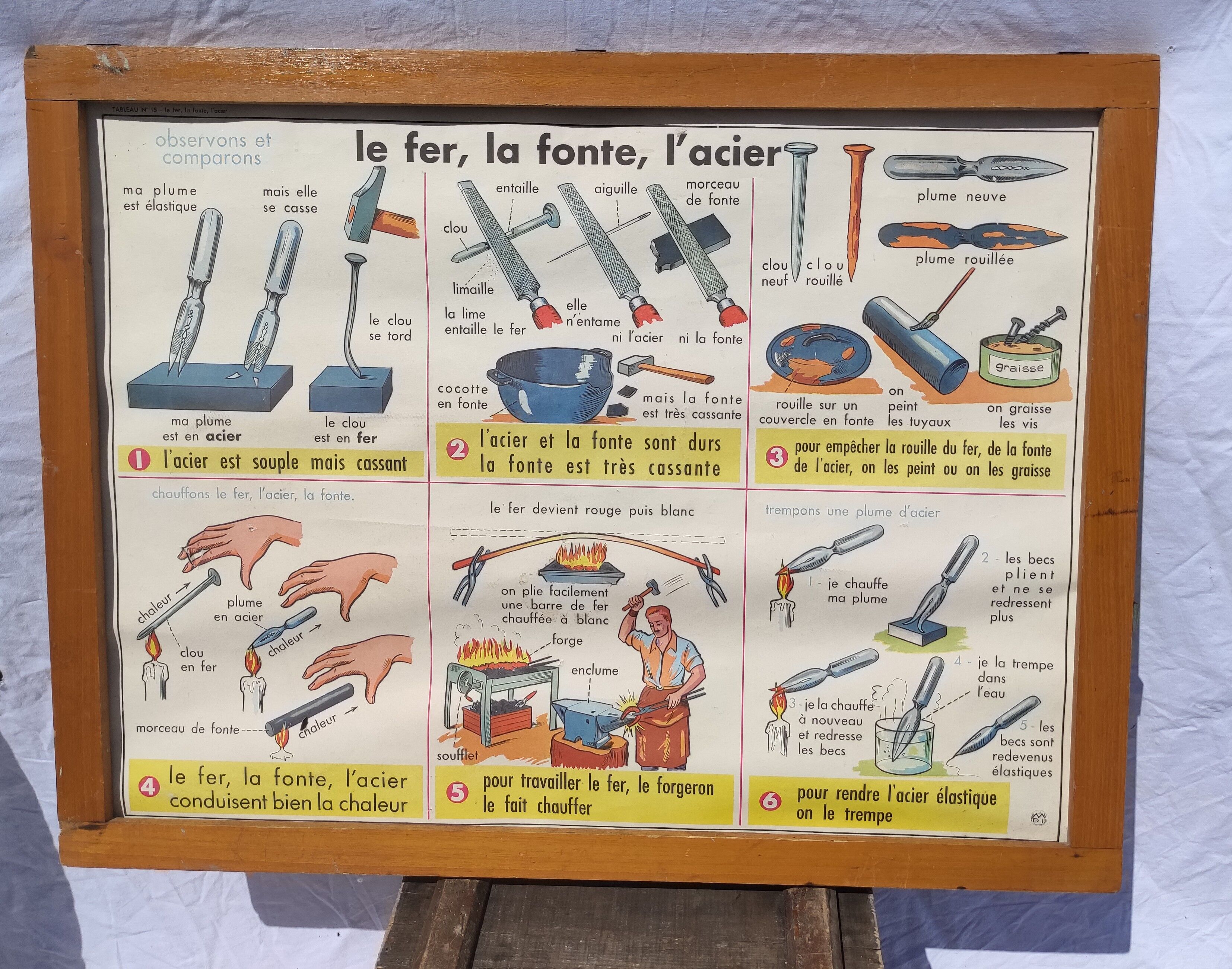 Frame and old pedagogical and school poster