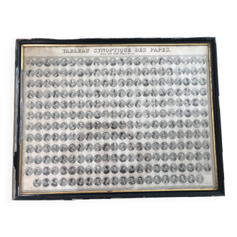 Synoptic table of the Popes