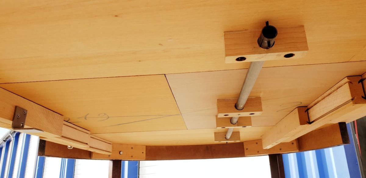 Scandinavian roundtable