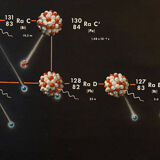 Old science poster